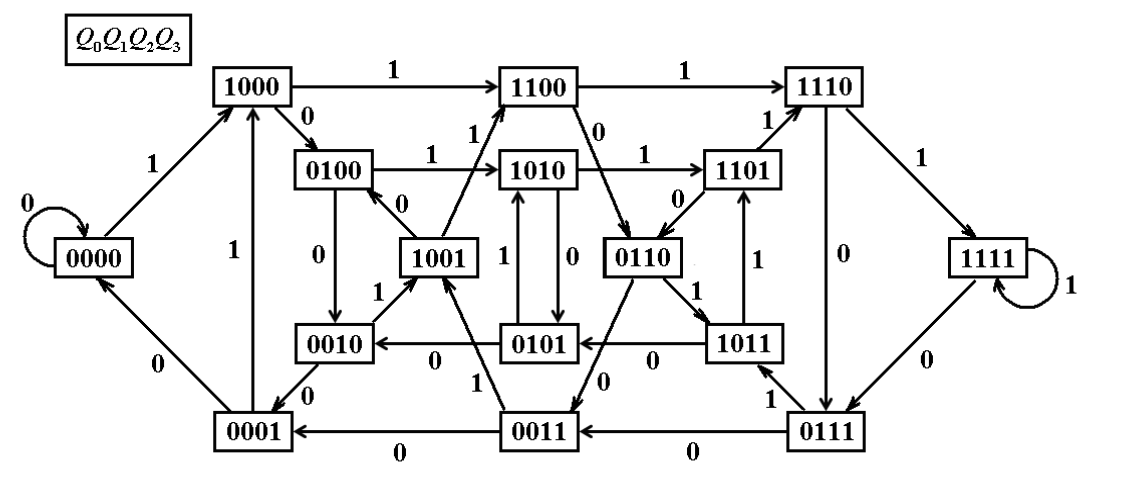 数字电子技术之时序逻辑电路