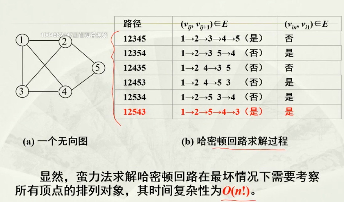 算法设计与分析复习第一二章（时间复杂度和蛮力法）