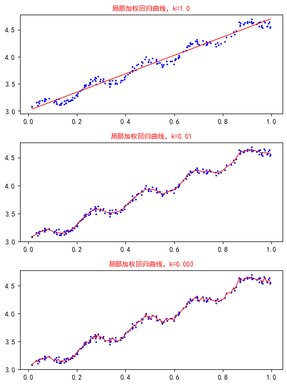 十、简单线性回归的python实现（详解）