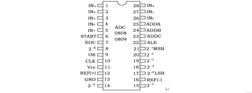ADC0809芯片引脚图