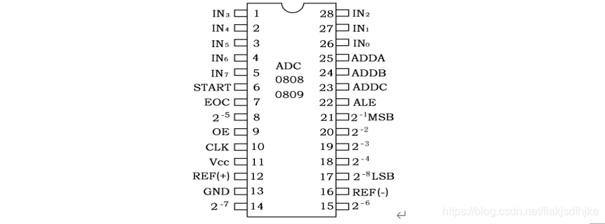 ADC0809芯片引脚图