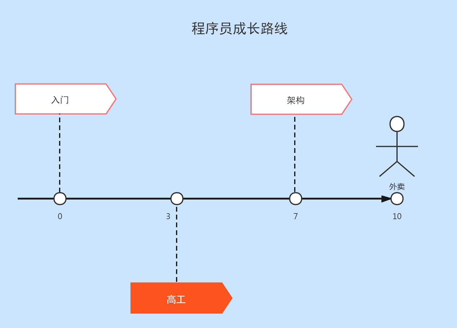 在這裡插入圖片描述