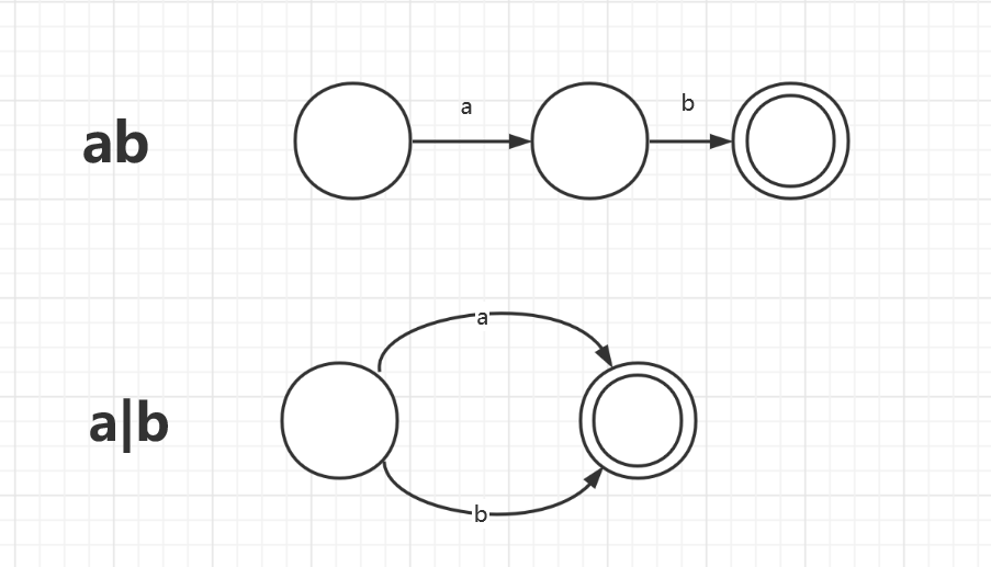 Compilation principles review knowledge points - Programmer Sought