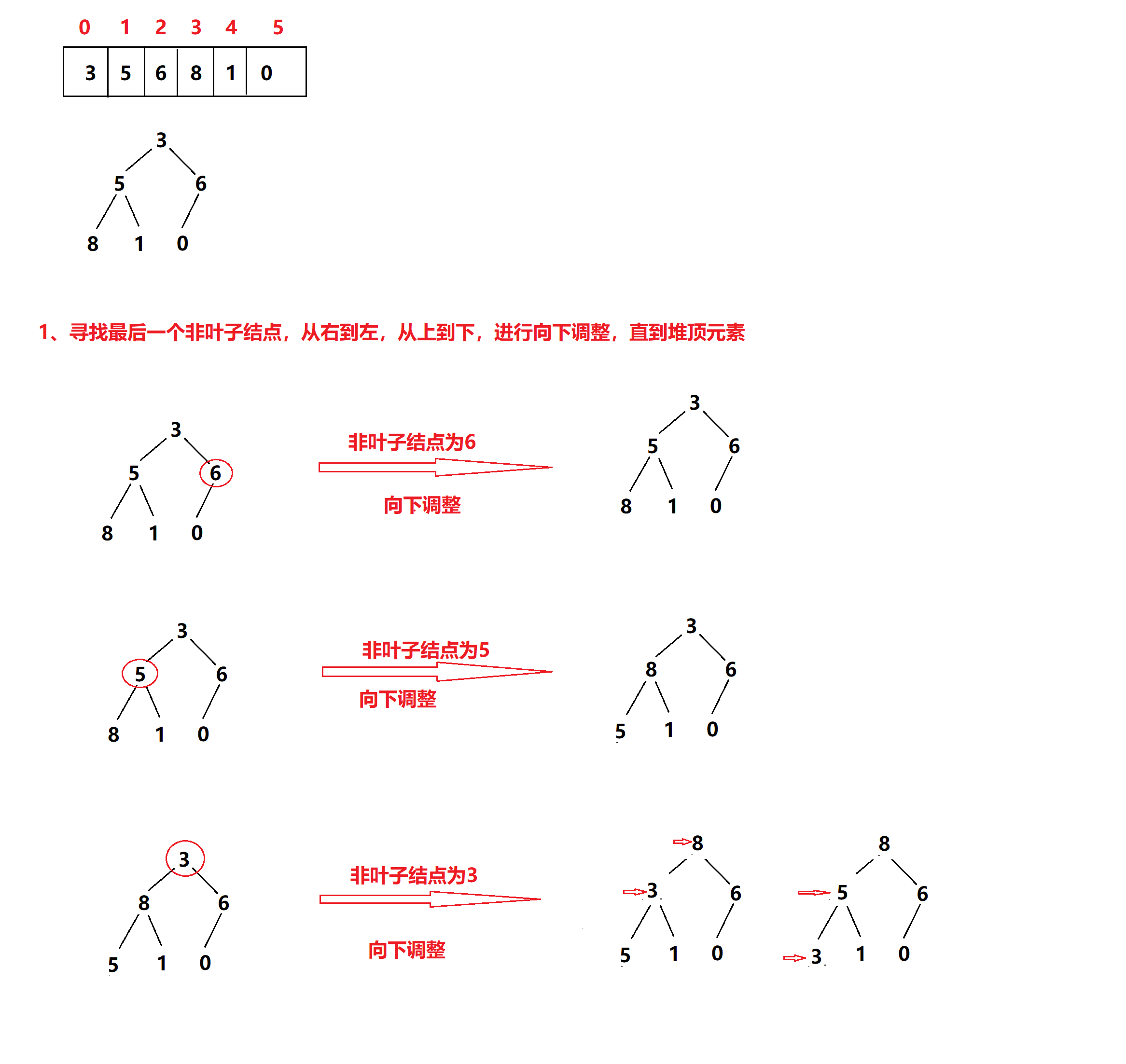 理解堆的操作并实现优先级队列qq44723296的博客-