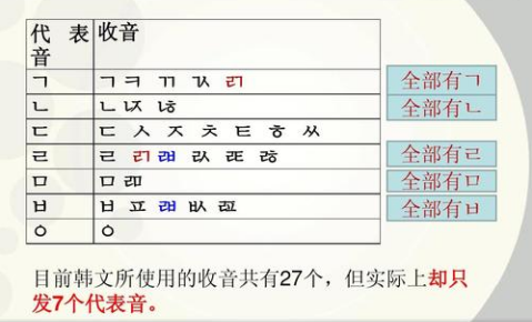 韩语中有“促音”吗？从音变语法中得到答案，从日语转韩语的学习者常见误区