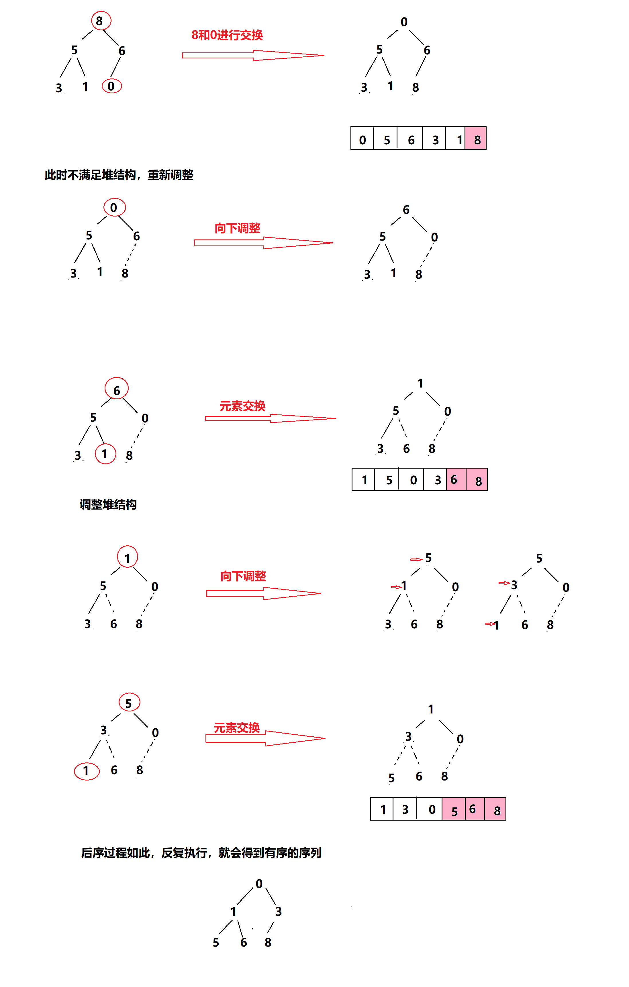 理解堆的操作并实现优先级队列qq44723296的博客-