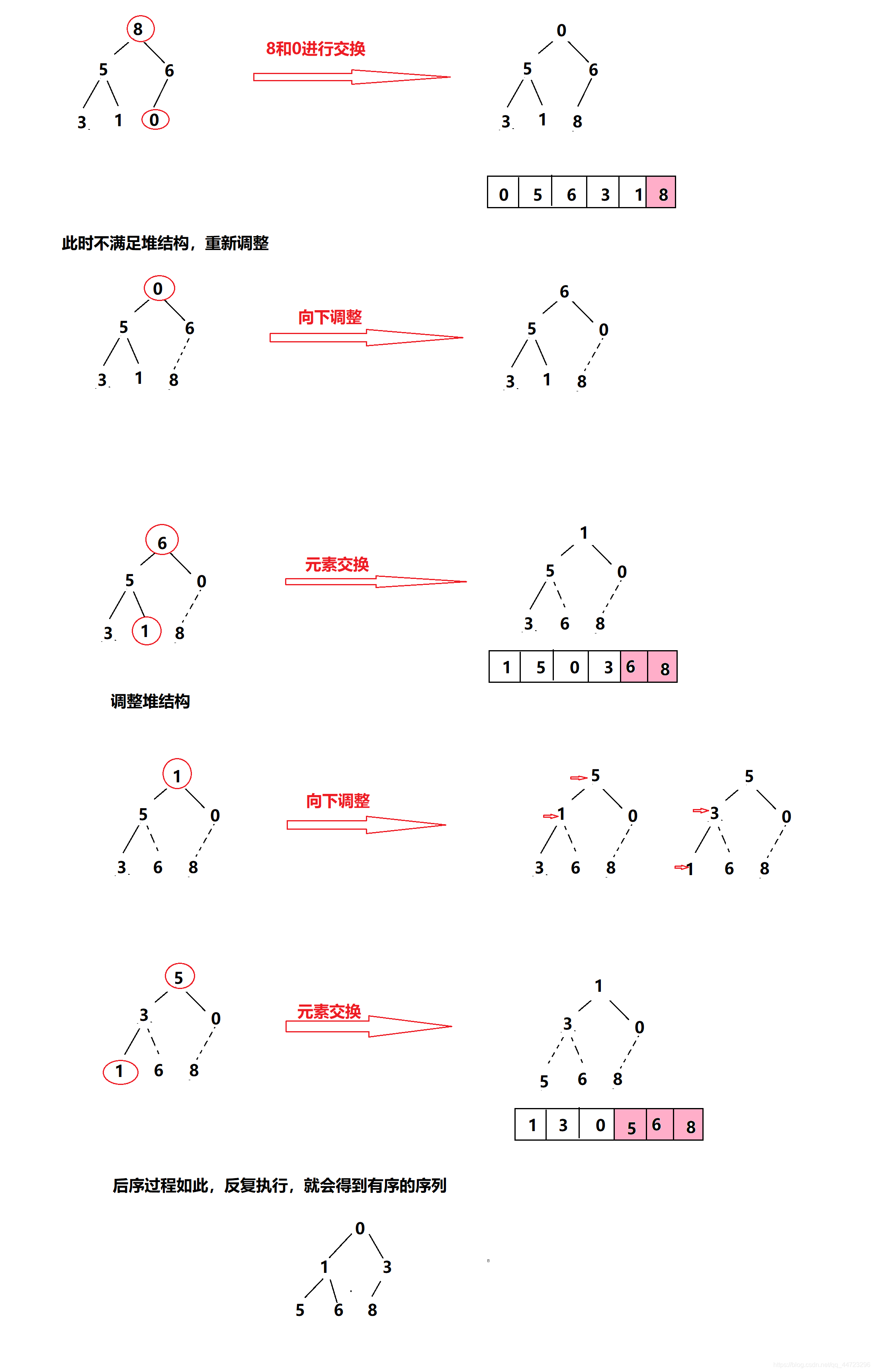 理解堆的操作并实现优先级队列qq44723296的博客-