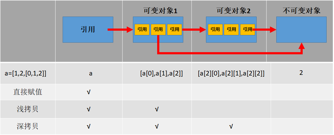 java对象转json对象_json怎么存java对象_java对象持久化