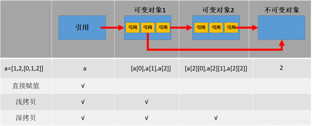 java对象转json对象_json怎么存java对象_java对象持久化