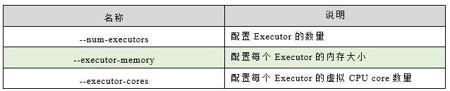 启动参数