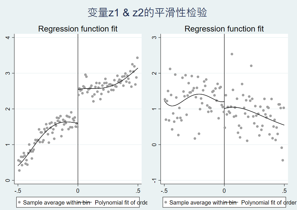 政策评价效应断点回归rdd