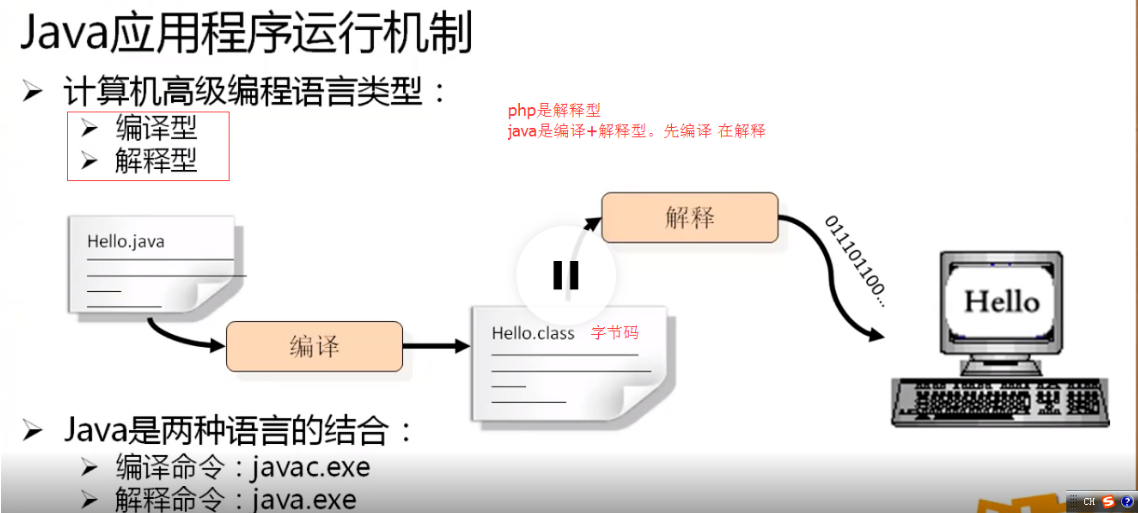 Java一些概念 Noone 52的博客 Csdn博客