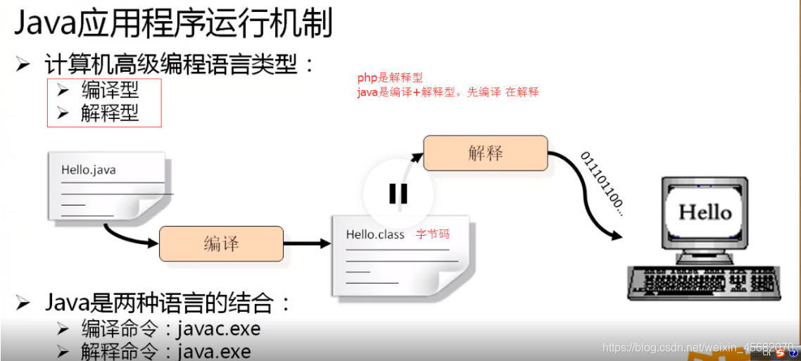 Java一些概念 Noone 52的博客 Csdn博客 Java一些概念 Noone 52的博客 Csdn博客