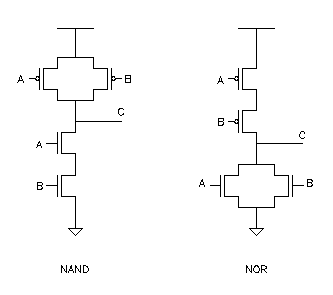 与非以及或非门