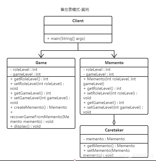 案例UML类图