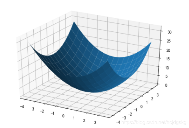 python可视化分析(matplotlib、seaborn、ggplot2)_数据可视化pythonmatplotlib-CSDN博客
