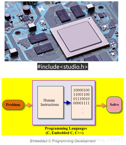 使用Keil语言的嵌入式C编程教程(上)-CSDN博客