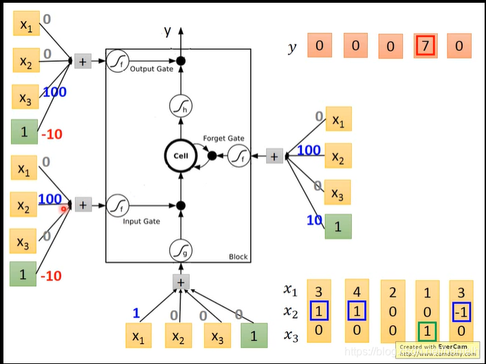 时间序列分析法的原理是什么_swot分析法是指什么(2)