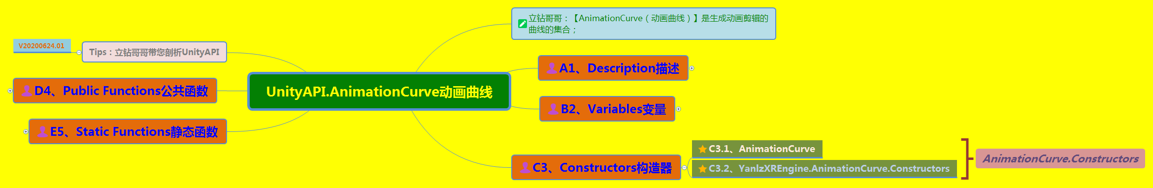 《UnityAPI.AnimationCurve动画曲线》（Yanlz+Unity+SteamVR+云技术+5G+AI+VR云游戏+AnimationCurve+Addkey+立钻哥哥++OK++）VRunSoftYanlz的博客-