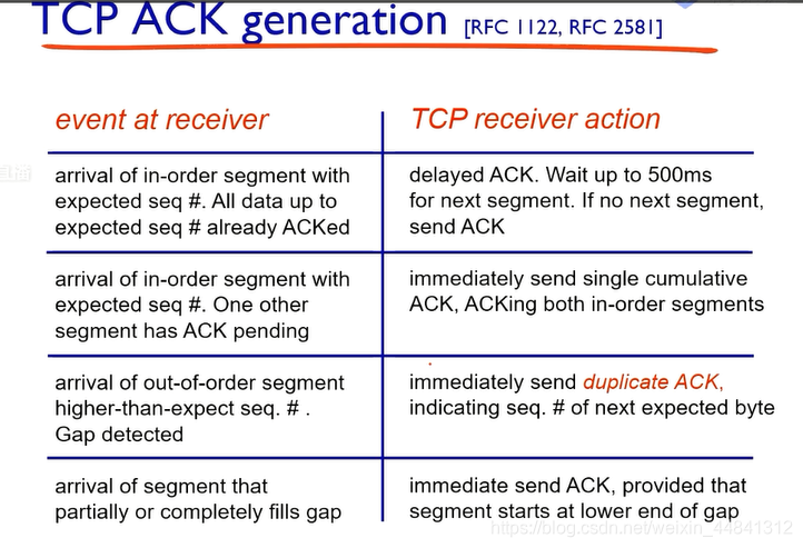 天津理工大学计算机网络复习2weixin44841312的博客-随机访问包含哪些协议?各自的特点