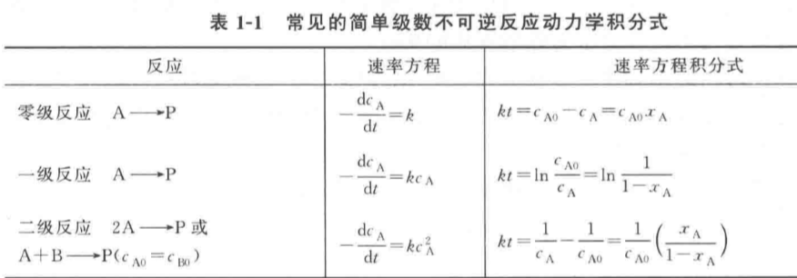 期末复习、化学反应工程科目（第一章）_膨胀因子的计算公式-CSDN博客