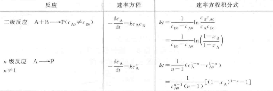 期末复习、化学反应工程科目（第一章）_膨胀因子的计算公式-CSDN博客