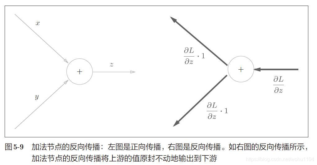 图5-9