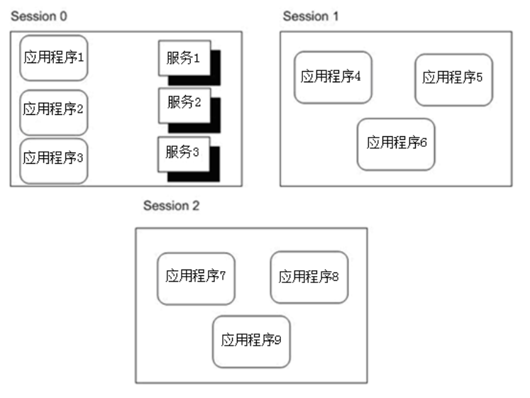 [网络安全自学篇] 八十五.《Windows黑客编程技术详解》之注入技术详解（全局钩子、远线程钩子、突破Session 0注入、APC注入）杨秀璋的专栏-