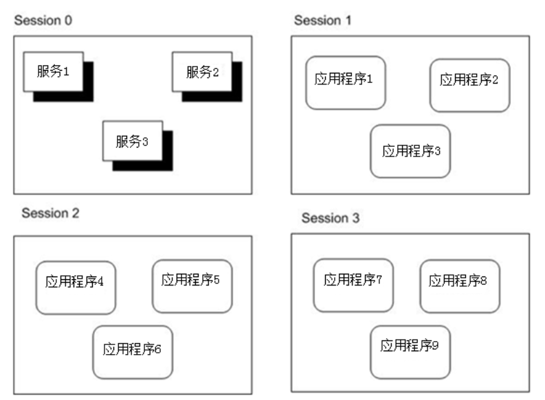 [网络安全自学篇] 八十五.《Windows黑客编程技术详解》之注入技术详解（全局钩子、远线程钩子、突破Session 0注入、APC注入）杨秀璋的专栏-