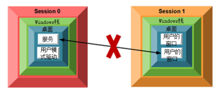 [网络安全自学篇] 八十五.《Windows黑客编程技术详解》之注入技术详解（全局钩子、远线程钩子、突破Session 0注入、APC注入）杨秀璋的专栏-