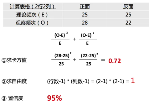 卡方独立性检验|卡方拟合性检验