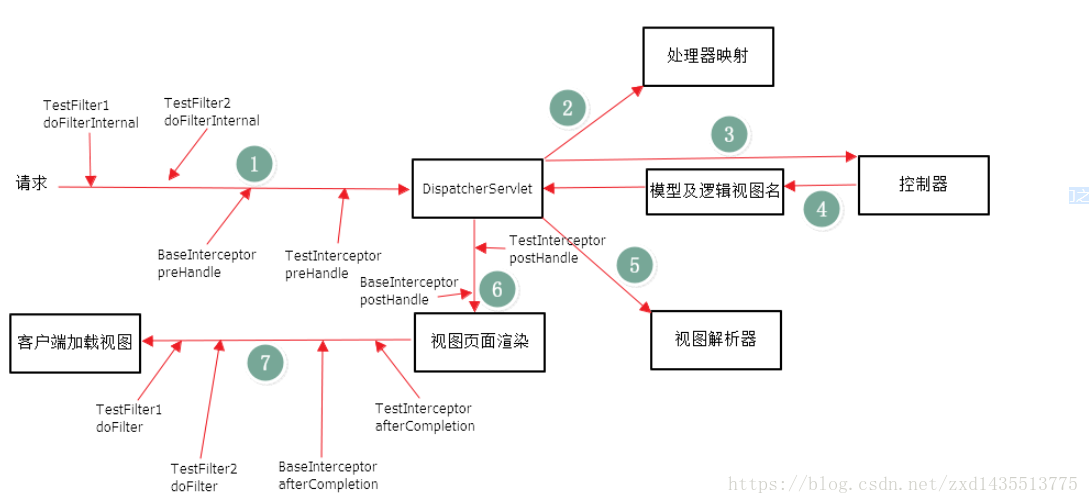 拦截器 Interceptor 和过滤器 Filter 的执行顺序 Lemon My的博客 程序员宅基地 程序员宅基地