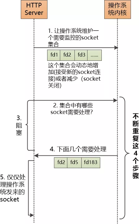 操作系统原理opt是什么_opt接口是什么意思(2)