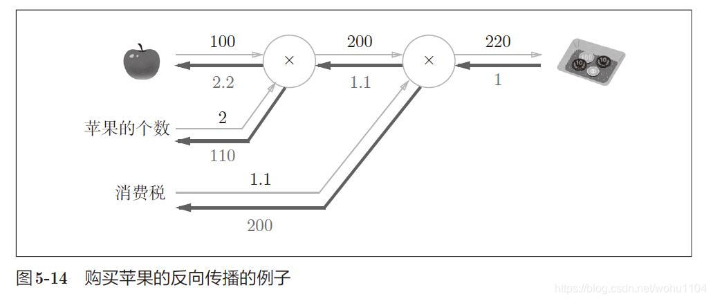 图 5-14