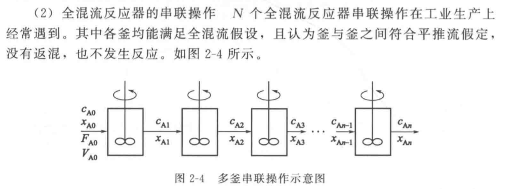 期末复习、化学反应工程科目（第二章） (https://mushiming.com/)  第1张