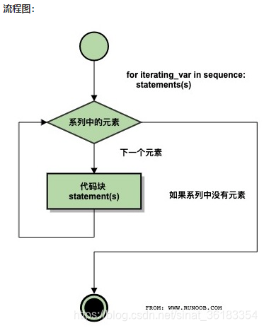 for循环理解