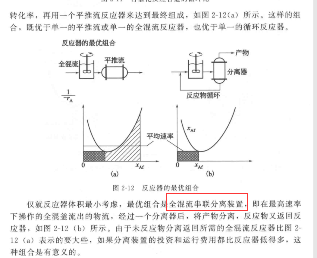 期末复习、化学反应工程科目（第二章） (https://mushiming.com/)  第7张