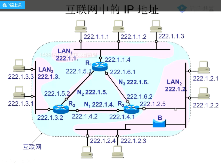 天津理工大学计算机网络复习2weixin44841312的博客-随机访问包含哪些协议?各自的特点