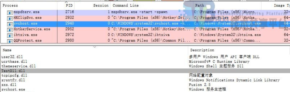 [网络安全自学篇] 八十五.《Windows黑客编程技术详解》之注入技术详解（全局钩子、远线程钩子、突破Session 0注入、APC注入）杨秀璋的专栏-