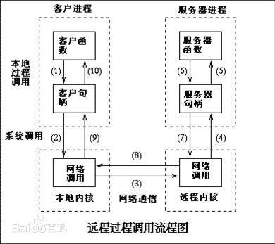 Intel SGX入门（三）——SGX保护框架、软件层改进篇