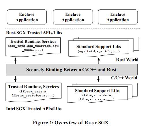 Intel SGX入门（三）——SGX保护框架、软件层改进篇