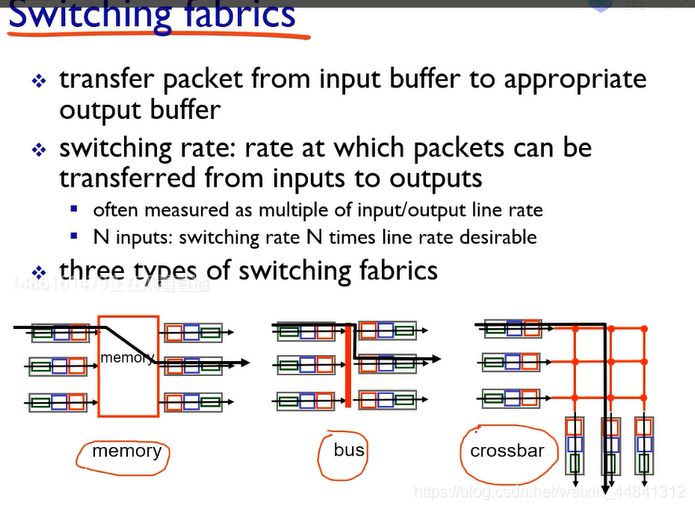 天津理工大学计算机网络复习2weixin44841312的博客-随机访问包含哪些协议?各自的特点