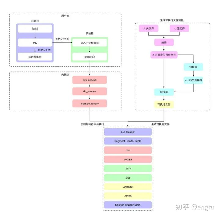 linux下的进程（process）相关概念(定义、组成、状态、PCB、分类（僵尸、孤儿、守护进程）、进程的监控（查看命令）)及软件开发相关面试问题