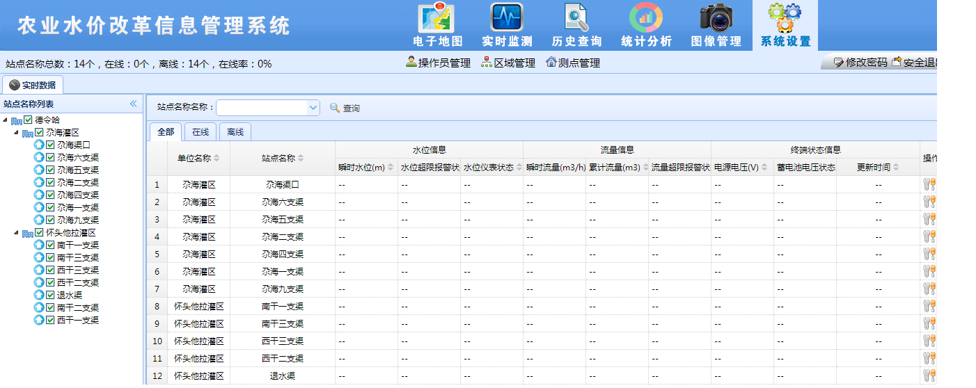 灌区信息化智能管理系统产品说明