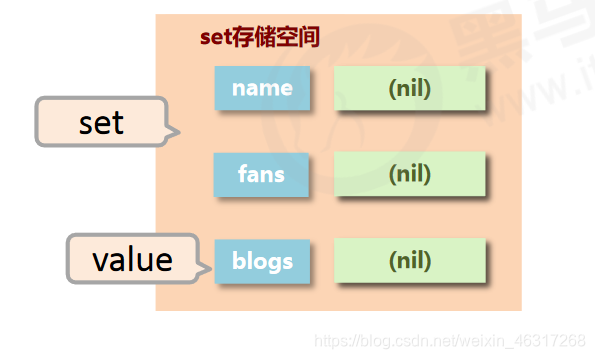 set结构