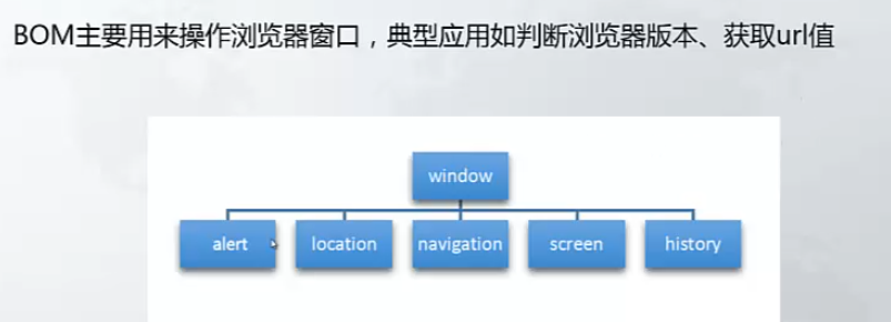 前端学习（1641）：前端系列实战课程之js的组成部分