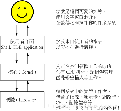 Linux系列6 Bash学习 Lavi Qq 的博客 Csdn博客 Linux系列6 Bash学习 Lavi Qq 的博客 Csdn博客