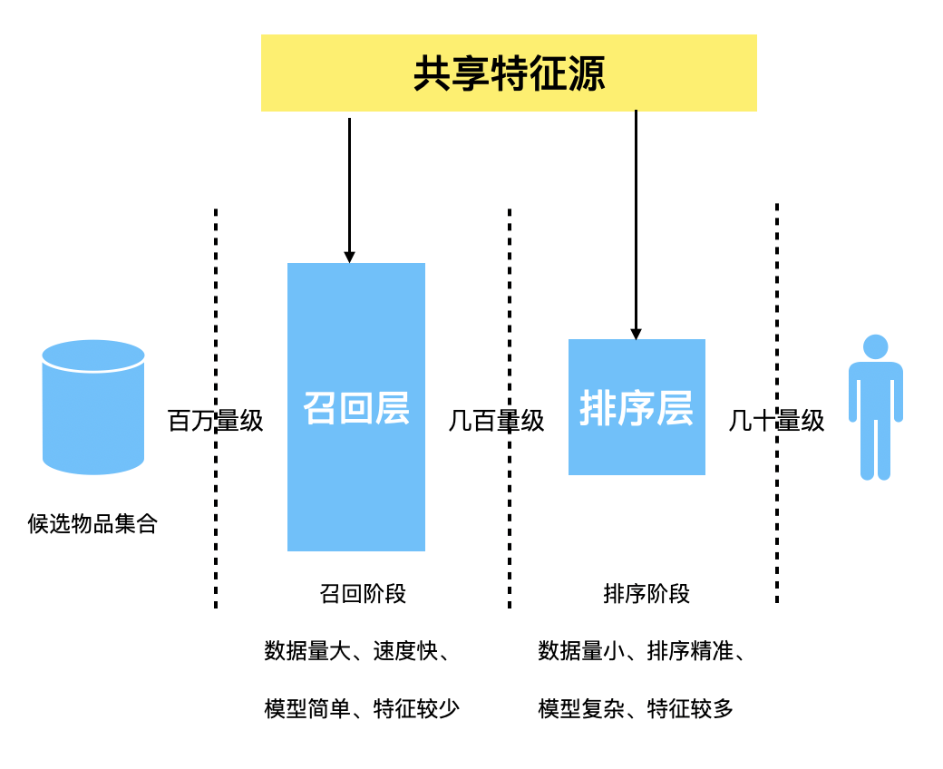 推荐系统学习笔记召回策略之基于内容召回 Stephen 程序员资料 程序员资料