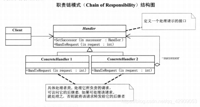 责任链模式UML类图