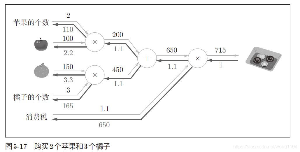 图 5-17